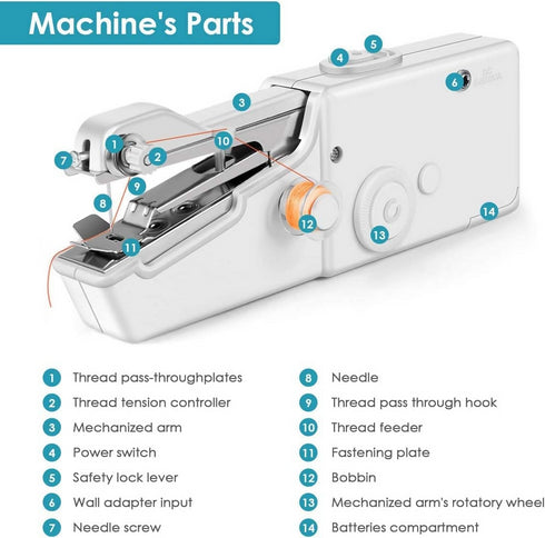 Handheld Sewing Machine.